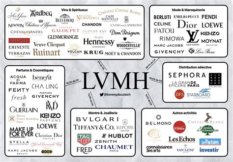 louis vuitton moët hennessy|what does lvmh stand for.